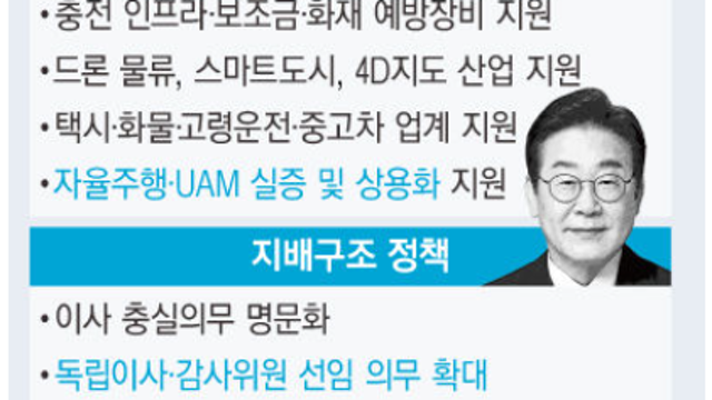 투자 아이디어 체크 :: 상법개정안 관련주, 지주사 / 벤처투자 관련주 / FA50 , 한국항공우주 / 메타,컨스털레이션에너지,원전 / MSCI / 현대차 / 환율 / 가상화폐 등