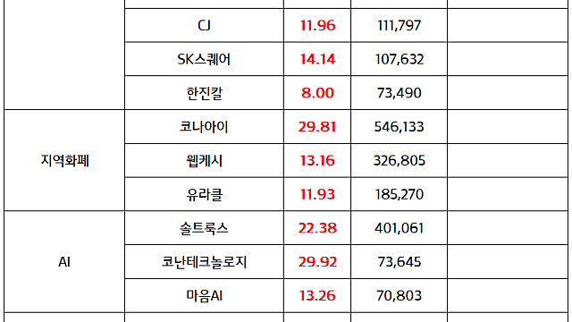지주사 관련주 :: 이재명 상법개정안 기대감 지속 / 이재명 정책수혜주 순환매 (마감브리핑)