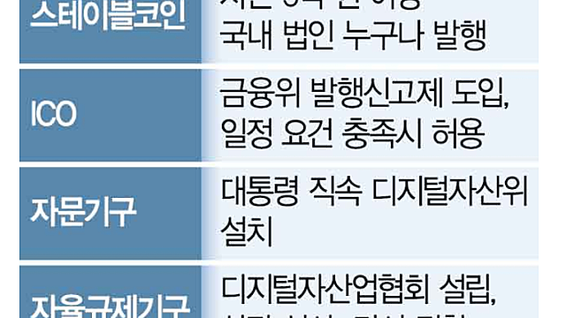 투자 아이디어 체크 :: 디지털자산기본법 관련주, 스테이블코인 / 드론 관련주 / 플리토 , AI / 원전 / 양자 / 골든돔, 우주항공