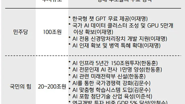 AI관련주 :: 2021년 '그린뉴딜' vs 2025년 'AI인프라'