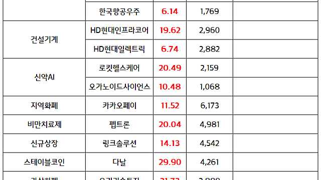 스테이블코인 관련주 :: 다날 이틀 연속 상한가 / 중국 소비 관련주 :: 한중 정상 간 통화, 한중 관계 회복 기대감