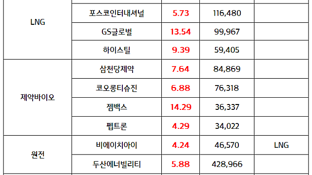 주도섹터) 반도체 SOCAMM 관련주 :: 마이크론 실적 호조 , 국내 반도체 수출 증가세 지속 / 중국 소비 관련주 :: 중국인 단체관광객 '한시 비자면제' 3분기 시행 소식