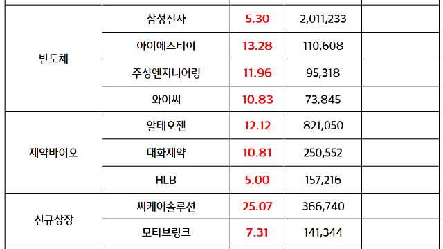 주도섹터 체크) 방산 관련주:: 유럽 재무장 수혜 / 반도체 관련주:: 엔비디아 GTC 모멘텀 지속