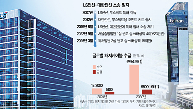 투자 아이디어 체크 :: 탄핵선고일 3월 21일 유력 / 상법개정안, LS / 반도체 / 우크라이나 재건 / 원전