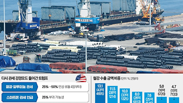 투자 아이디어 체크 :: 가덕도 신공항 관련주 / GDDR / 철강,알루미늄 관세 / 메타 , XR기기 방산 진출 / HD현대마린솔루션 / LS, LS전선 / K푸드/ 원웹 관련주