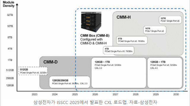 투자 아이디어 체크 :: 우크라이나 / 반도체,낸드 / CXL, SOCAMM, 유리기판 / LNG / K뷰티