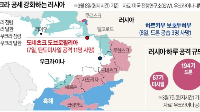 투자 아이디어 체크 :: 방산(K2, 현대로템) / 우크라이나 재건 / 폭싹속았수다 관련주 / 액침냉각 / 양자 / 유한양행,렉라자