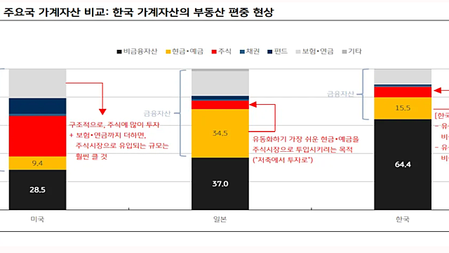 증권 관련주(증권주), 증권섹터 투자 포인트 (Feat. 재명풋. 한국증시, 인생을 바꿀수 있는 시점이 찾아온건지도)