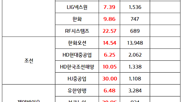 주도섹터 체크) 강관 관련주(철강 관련주) :: 미국 LNG프로젝트 수혜 기대감, 트럼프 관세 부과 이슈 부각 / 방산 관련주 :: EU, 우크라이나 추가 지원 및 군비 증강