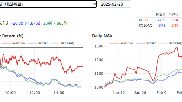타임폴리오 주식투자 대회 복기 (6회 대회 복기)