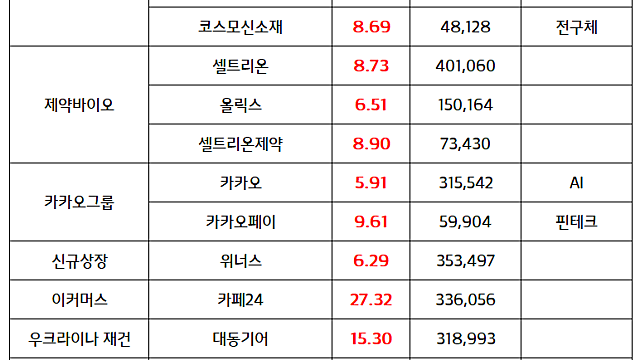 마감브리핑 :: 2차전지 관련주 , 제약바이오 관련주 강세