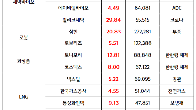 LNG관련주 :: 정부, 알래스카 LNG 사업 참여 모멘텀 / 28일 STO 정책 간담회 개최 소식 , STO관련주 시간외 상승