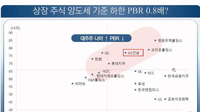 건설 관련주,  GS건설 - 투자포인트 복기