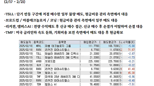 미국주식, 국내주식 포트폴리오 운용전략 / 일정전략 (2월 4주차)