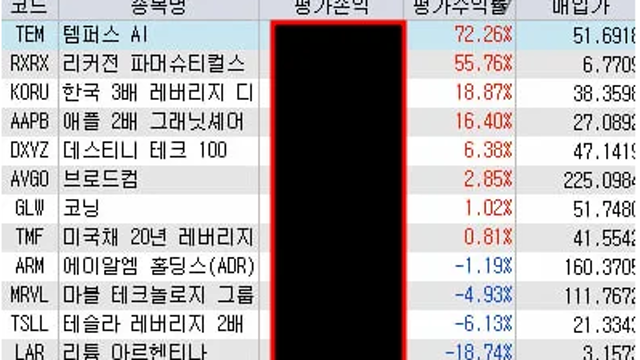 미국주식, 국내주식 일정전략 및 포트폴리오 운용전략 (2월 3주차)