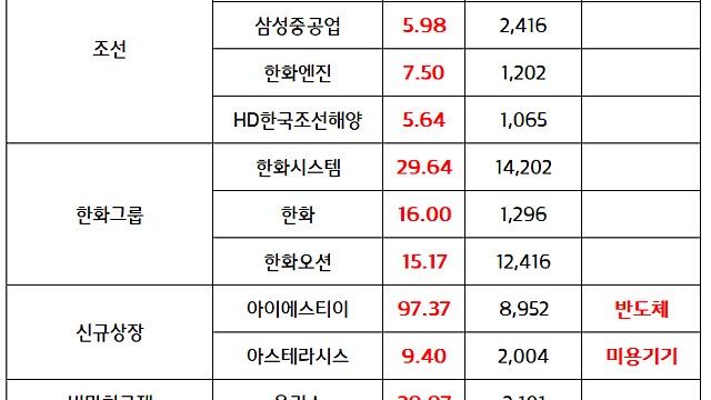 퓨리오사AI 관련주 :: 메타, 퓨리오사AI 인수 논의 소식 / 한화그룹주 강세 / 시간외단일가 유리기판 테마 수급 유입