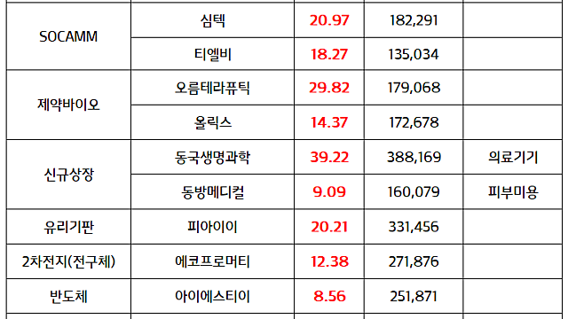 의료AI 관련주 :: 엔비디아 리커전 투자 유지, 소프트뱅크 리커전 지분 확대 소식 / 티웨이항공 경영권 분쟁 종료, 시간외단일가 하락