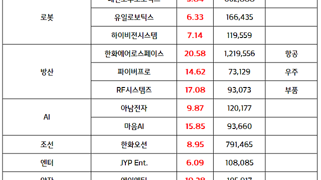 유리기판 관련주 :: 유리기판 개발 경쟁 본격화 /  방산 관련주: 10대 국방전략기술 2027년까지 3조원 투자 / 시간외단일가 체크