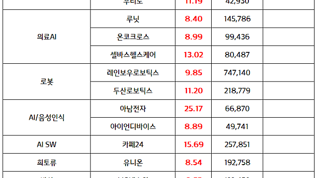 로봇 관련주 :: 샘 알트만 한국 기업과 로봇 사업 협력 언급 / 양자 관련주 :: 빌게이츠, 양자컴퓨터 3~5년 내 상용화 가능성 발언