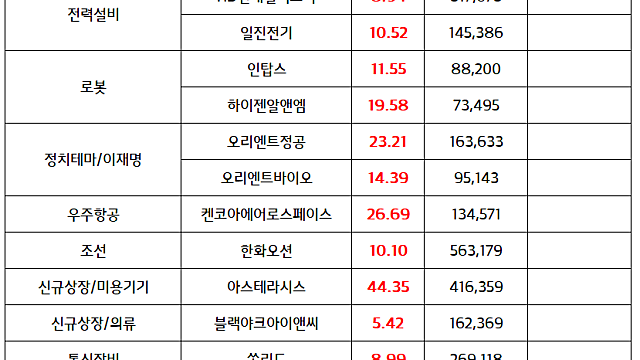 마감브리핑 :: 반도체 , 우주항공, 방산, 전력설비, 로봇,통신장비