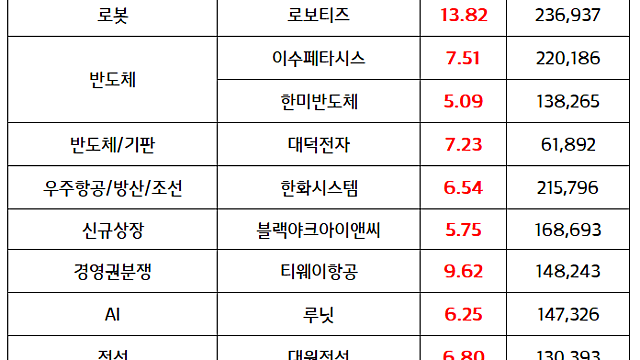 LNG관련주, 조선 섹터 강세 :: 트럼프 2기 행정부 LNG수출 규제철회 기대감 / 시간외 단일가 '마인드봇' 로봇 이슈 부각