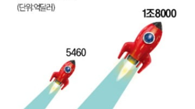 투자 아이디어,뉴스체크 :: 트럼프 2기 출범. AI,로봇,우주,안보,조선 / 우크라이나 재건 / 현대차 / 티웨이항공 경영권분쟁