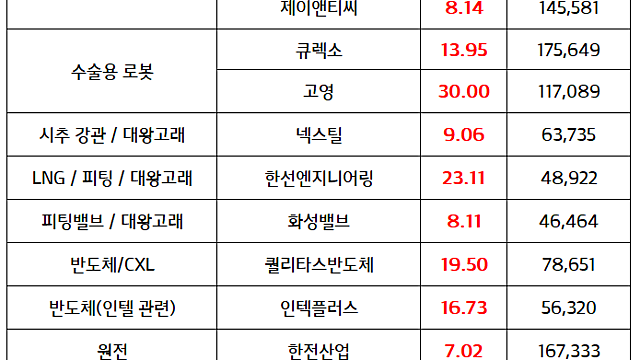 2차전지 관련주 :: 업황 반등 기대감 / 중국 이구환신 정책 관련주, 제주반도체 상한가 / 시간외 대명소노그룹,티웨이항공 경영권 분쟁 이슈 부각