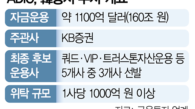 투자 아이디어, 뉴스 체크 :: 국내증시 중동 대규모 펀드자금 유입 / 반도체, 패키징 / CPO,유리기판 / AI / 전력설비 / 건설기계 / 틱톡 / 로봇
