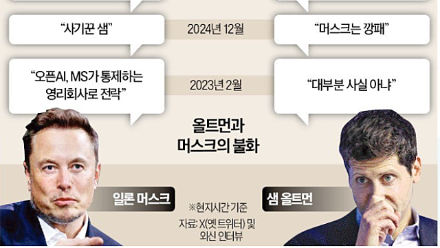 투자 아이디어, 뉴스체크 :: HBM / 이수페타시스 / 에이비엘바이오 / 스타게이트 / 일론머스크,샘 올트만 / AI 신약개발