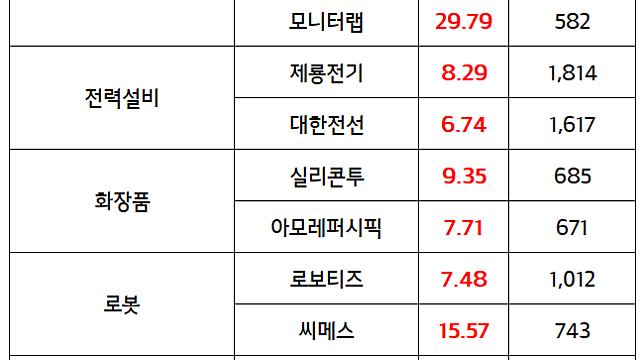 양자 관련주 :: MS, 양자 컴퓨팅 시대 대비 발언, 미국 양자컴퓨팅 관련주 급등 영향 / 시간외 전력설비 관련주 강세