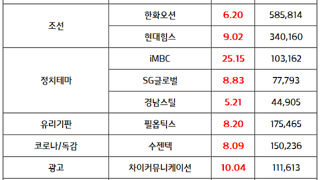 2차전지 관련주 :: 테슬라 지난해 판매량 아우디를 추월, 신형 모델Y 2170원통형 배터리 탑재 소식 / 시간외 HLB그룹주 강세 (마감브리핑)