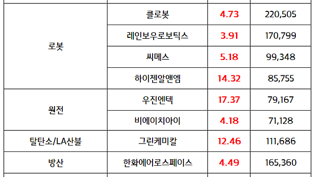 LA산불 관련주,로봇 관련주 상승세 지속 / 시간외 유리기판 관련주 강세 (마감브리핑)