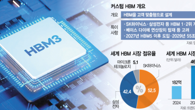 투자 아이디어,뉴스체크 :: 커스텀HBM / 조선MRO / 애인대행 / LA산불 / 로봇 / 유리기판 / AI신약(JP모건) / 우주항공