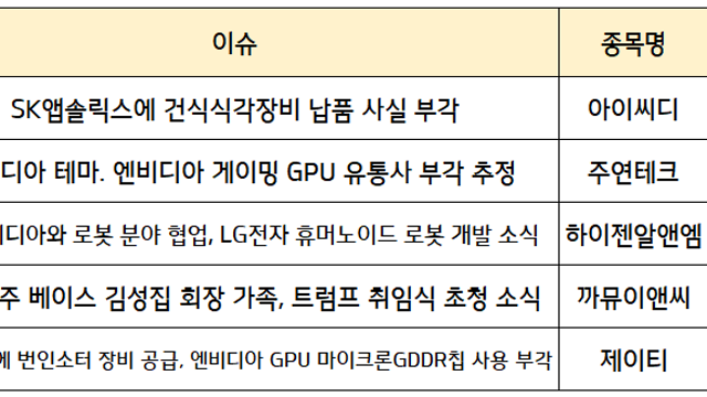 유리기판 관련주 :: 최태원 회장, SKC유리기판 엔비디아향 공급 시사 발언 / 시간외 단일가 홍준표 관련주 강세, 트럼프 초청 소식 영향