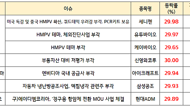 유리기판 관련주 :: SKC, 유리기판 실물공개, 반도체 신기술 테마 부각에 강세 / 반도체 관련주 :: 삼성전자 실적 바닥론 부각