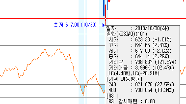 항상 하방 가능성을 인식하고 있어야한다.