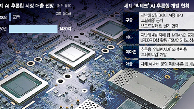투자 아이디어, 뉴스체크 :: ASIC반도체, 엔비디아 / 정치테마,조기추경 / 우주항공(블루오리진vs스페이스X) / 우크라이나 재건