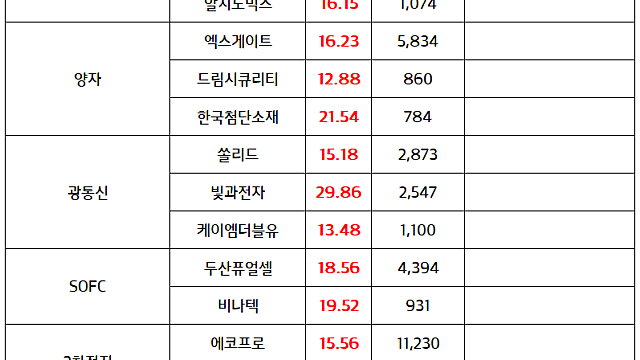 제약바이오, 반도체 소부장 :: 국민성장펀드 수혜 기대감 (5.22 마감브리핑)