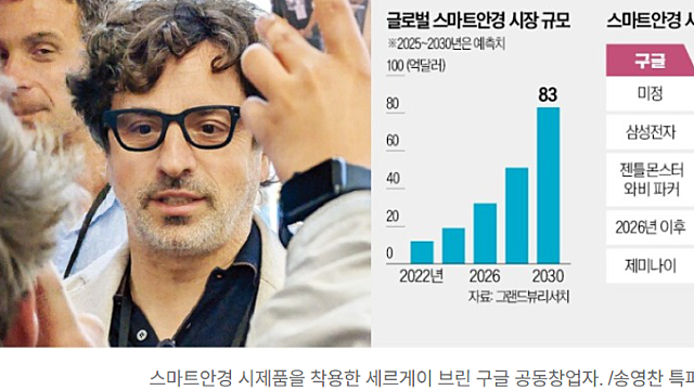 투자 아이디어 체크 :: TMF, TLF 채권 ETF 매수 / 우주항공 , 골든돔 관련주 / HMM,해운관련주 / 증시부양 / 원전 / 여행,관광 / 스마트글라스