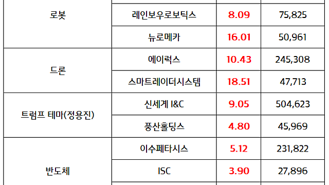 로봇 관련주 :: 조선업계, 로봇 도입 확대 기대감 / CES2025 일정 모멘텀 부각
