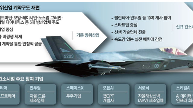 투자 아이디어 체크 :: 브로드컴 / 이수페타시스 / 드론,로봇 / 스페이스X / 양자컴퓨터 / 전고체배터리