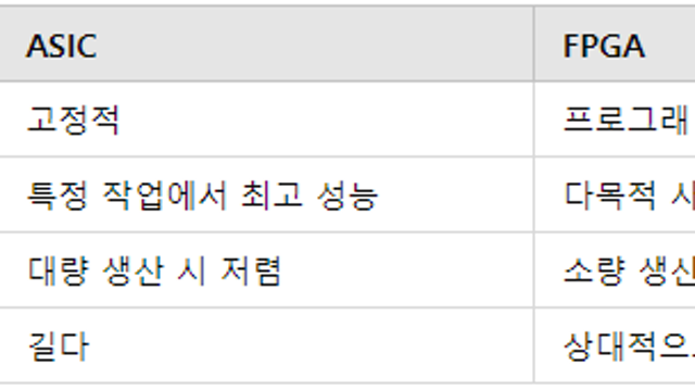 ASIC칩 관련 내용 정리 :: 개념 , 장단점, 국내외 수혜기업 등