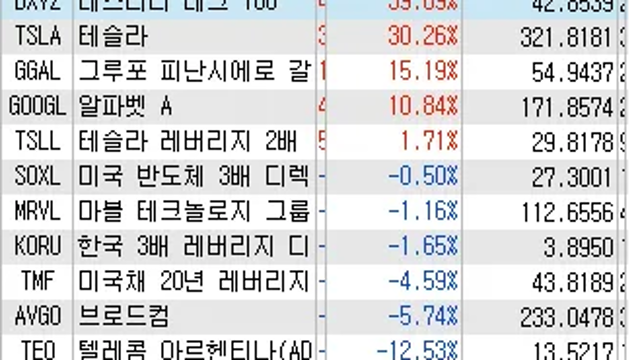 지난 주 브로드컴을 매수한 이유 (feat. 미국주식, 국내주식 포트폴리오 전략)