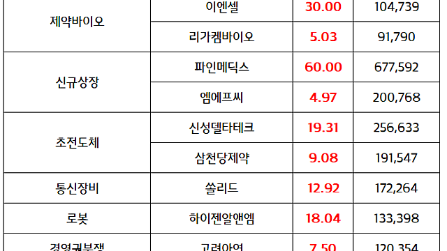 조선 관련주 :: 인도와 조선업 협력 기대감 / 로봇 관련주: 오픈AI, 자체 휴머노이드 로봇 개발 방안 논의