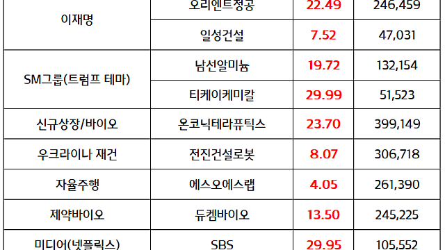 조선, 조선 기자재 관련주 :: 美 의회, 조선업 강화 법안 발의 / SM그룹 관련주 우오현 회장, 트럼프 취임식 공식 초청(티케이케미칼 / 남선알미늄 등)