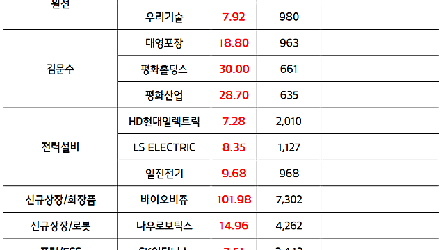원전 관련주 :: 독일, 탈원전 정책 기조 철회 소식에 강세 / 시간외 코로나 관련주 재상승
