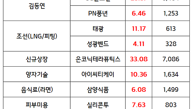 우크라이나 재건 관련주 :: 우크라-러시아 전쟁 휴전 기대감 부각에 강세