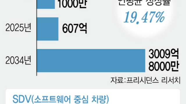 이슈 체크 :: SDV 관련주, 하만 업계 최초 커넥티드카 오픈소스 플랫폼 제공 / 현대차그룹,멕시코공장 생산확대 / 트럼프,푸틴 성과없는 전화통화 / 보스톤다이내믹스