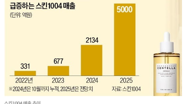 뉴스체크. 탄핵수혜주 카페24 / 대왕고래 시추 정상적 진행 / 시장이 빠지면 어떤 종목을?