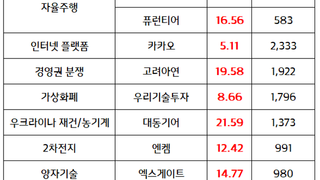 드론 관련주 :: 美 국방부 전투기 드론으로 대거 교체 언급, 언유주얼 머신스 주가 급등 영향 모멘텀 지속